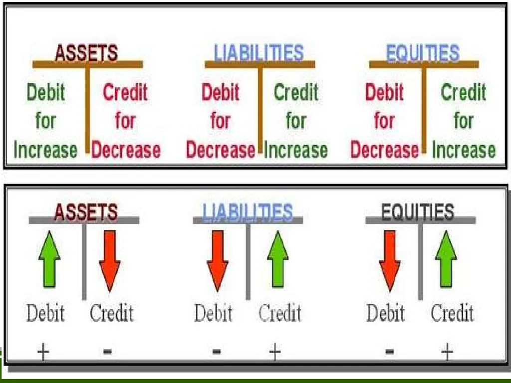Accounting concept and convention by Prof. sachin - slide 18 of 34