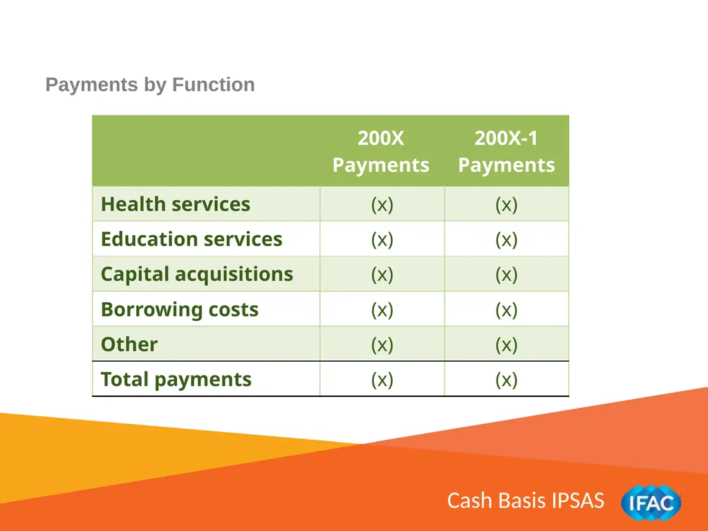 IMPLEMENTING IPSAS Other Pronouncements: Financial - slide 8 of 18