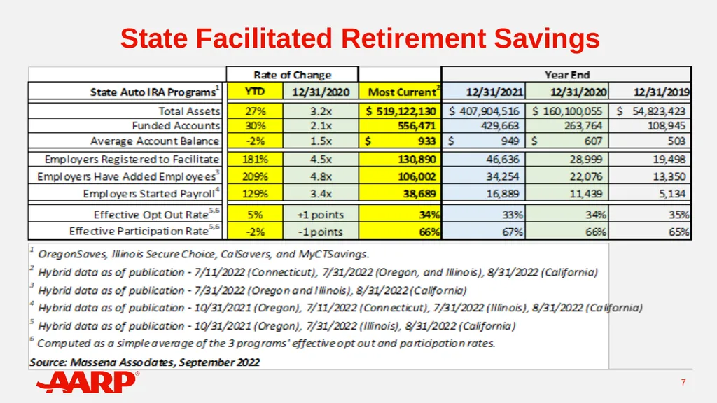 National Press Foundation Presentation David John, - slide 7 of 22