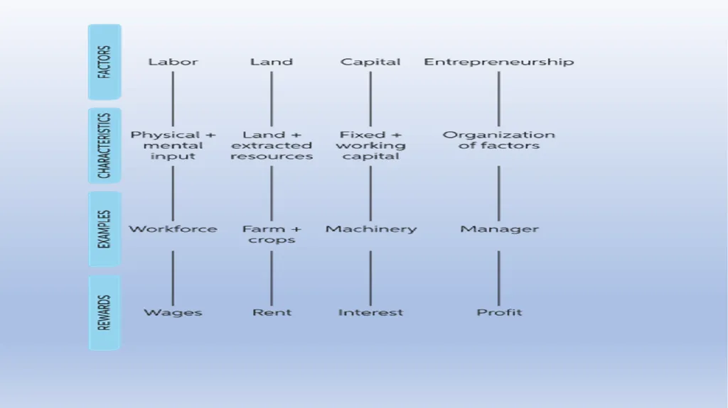 INTRODUCTION TO ECONOMICS Dr. Pooja Singh, - slide 3 of 15