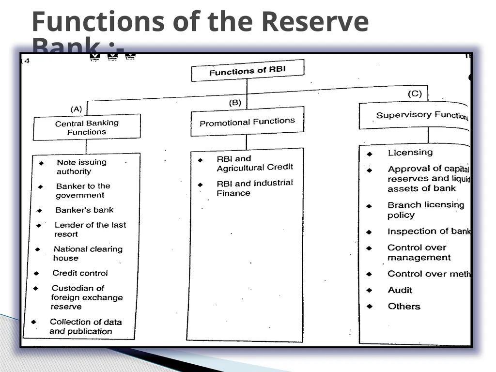 Chapter 1 Introduction to banking sector Banks are - slide 10 of 20