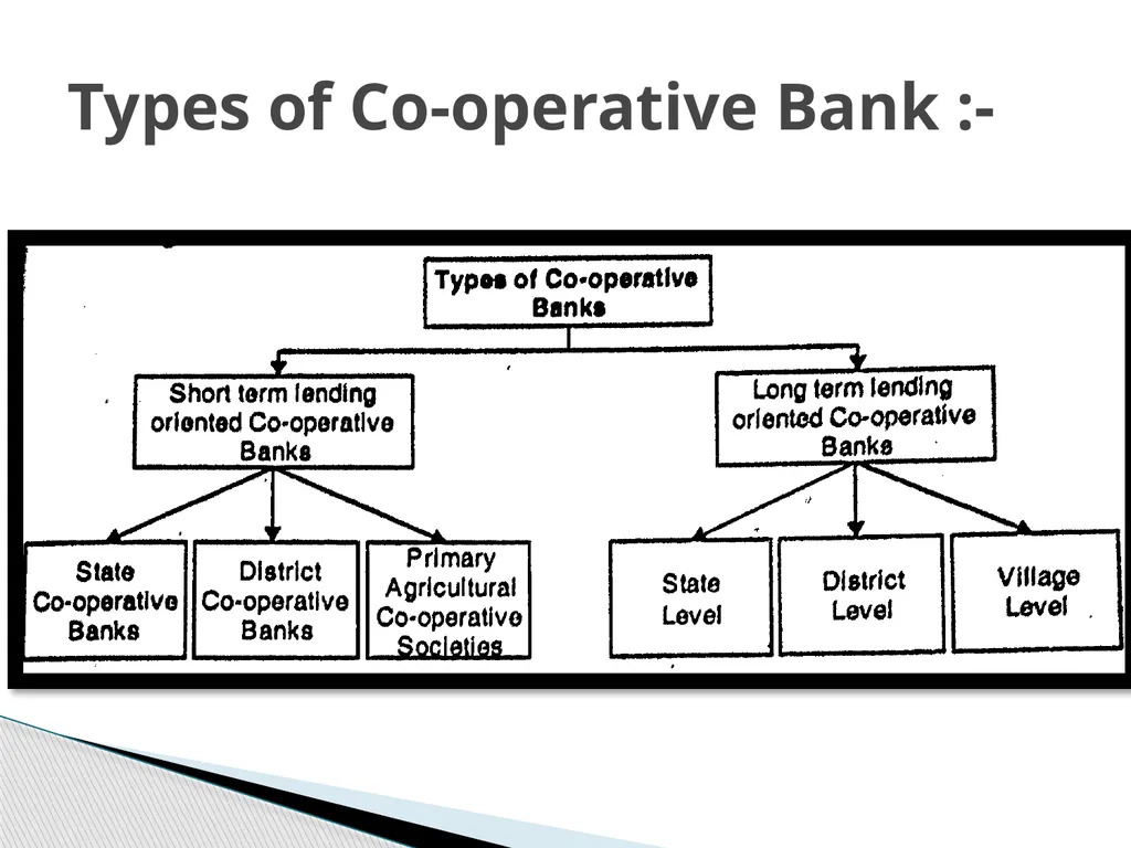 Chapter 1 Introduction to banking sector Banks are - slide 13 of 20