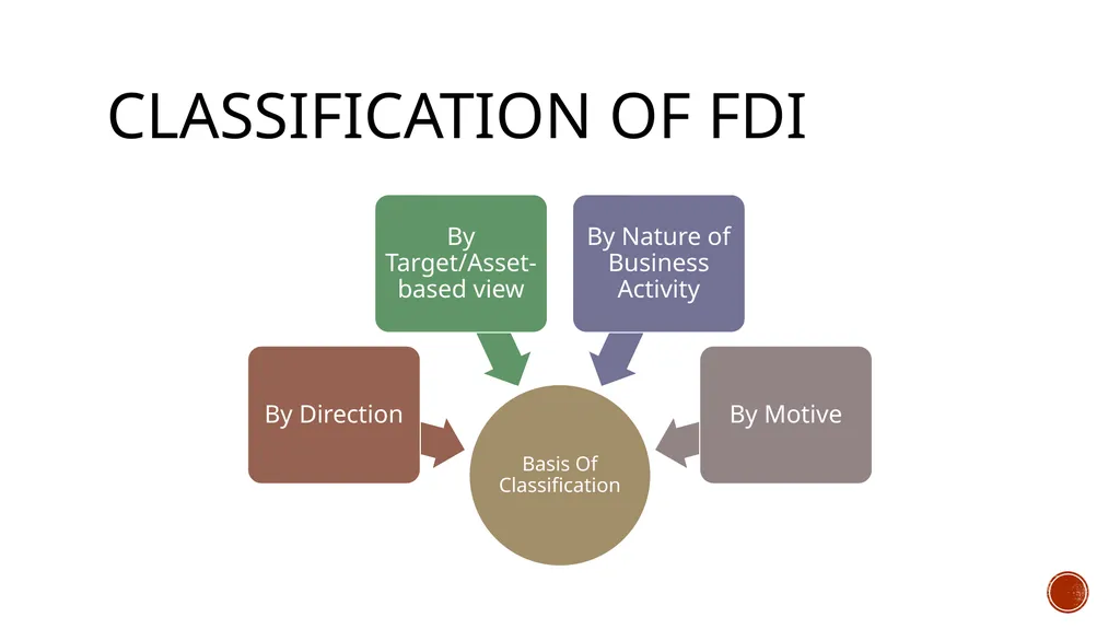 Foreign investment-types and flows Types of - slide 6 of 14