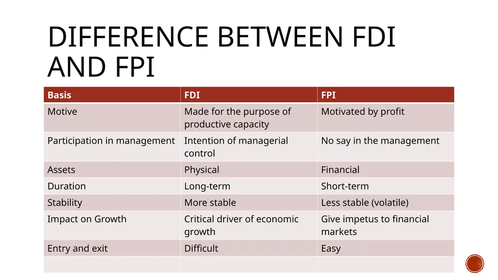 Foreign investment-types and flows Types of - slide 5 of 14