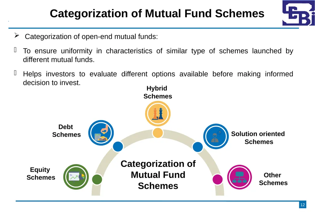 Introduction to Mutual Funds Disclaimer 2 - slide 12 of 24