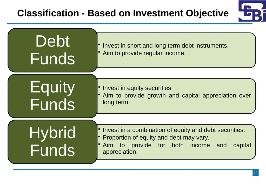 Introduction to Mutual Funds Disclaimer 2 - slide 10 of 24