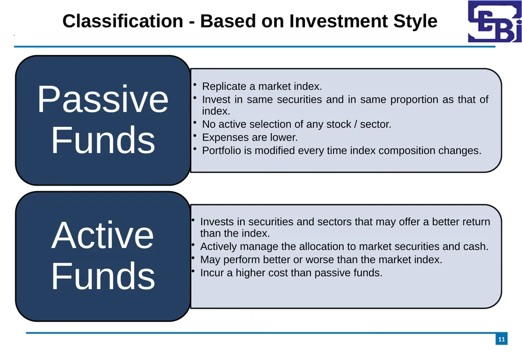 Introduction to Mutual Funds Disclaimer 2 - slide 11 of 24
