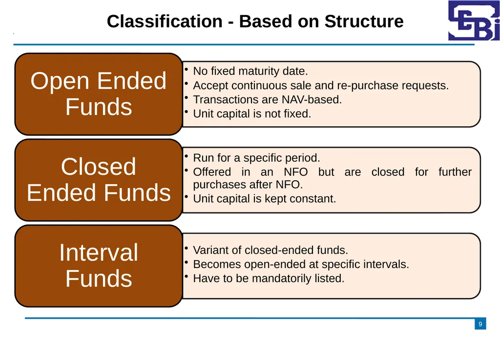Introduction to Mutual Funds Disclaimer 2 - slide 9 of 24