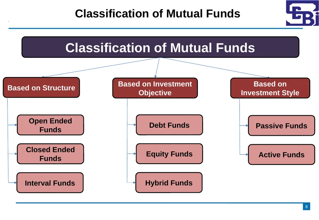 Introduction to Mutual Funds Disclaimer 2 - slide 8 of 24