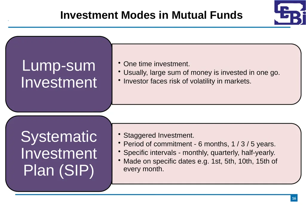 Introduction to Mutual Funds Disclaimer 2 - slide 16 of 24