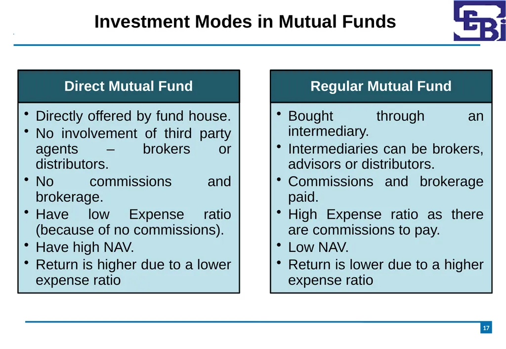 Introduction to Mutual Funds Disclaimer 2 - slide 17 of 24