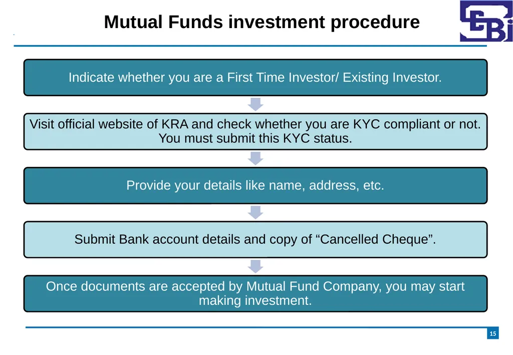 Introduction to Mutual Funds Disclaimer 2 - slide 15 of 24