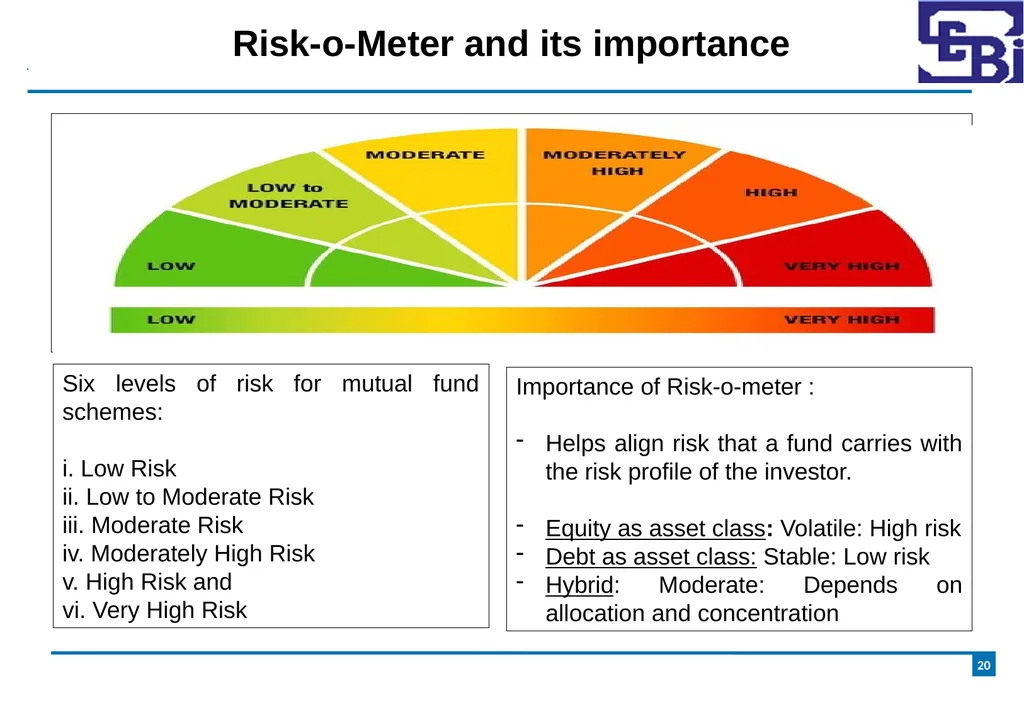 Introduction to Mutual Funds Disclaimer 2 - slide 20 of 24