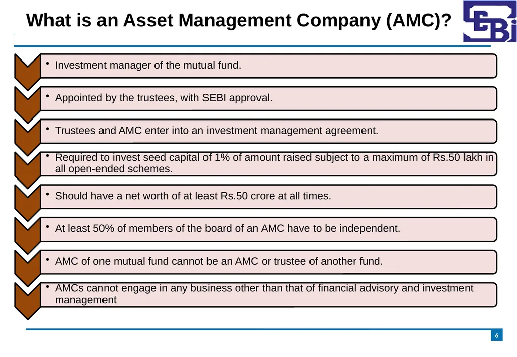 Introduction to Mutual Funds Disclaimer 2 - slide 6 of 24