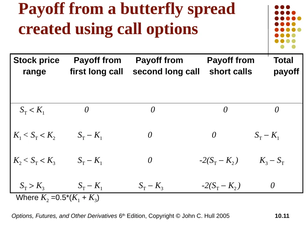 Options, Futures, and Other Derivatives 6th - slide 11 of 19