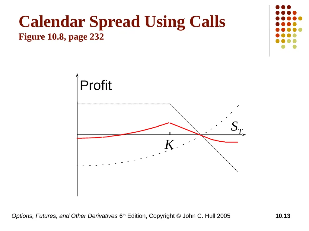 Options, Futures, and Other Derivatives 6th - slide 13 of 19