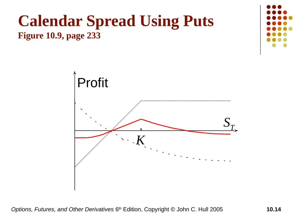 Options, Futures, and Other Derivatives 6th - slide 14 of 19