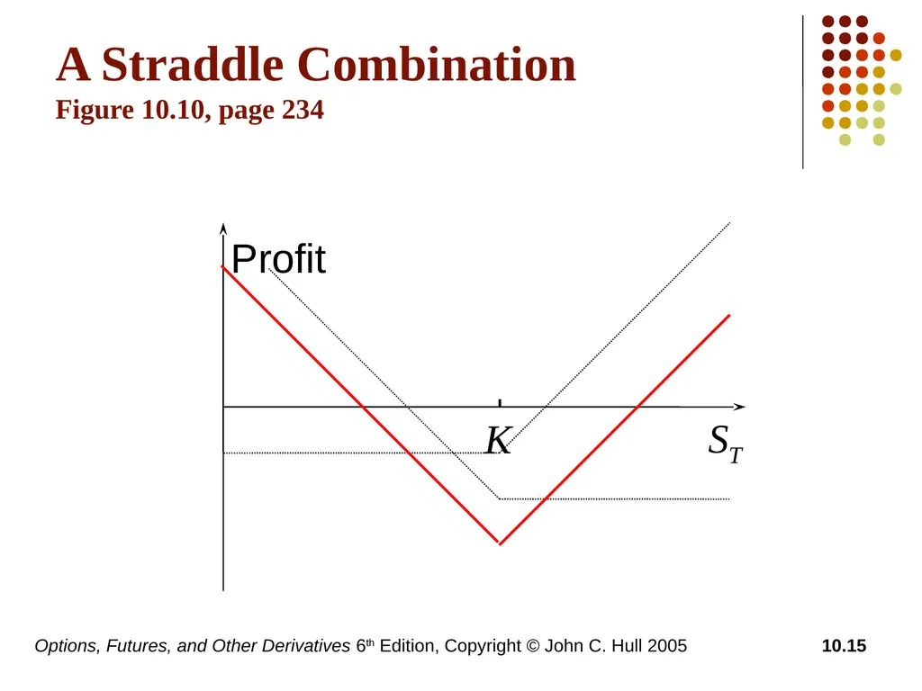 Options, Futures, and Other Derivatives 6th - slide 15 of 19