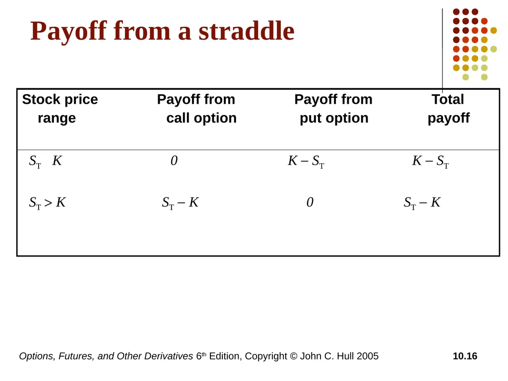 Options, Futures, and Other Derivatives 6th - slide 16 of 19