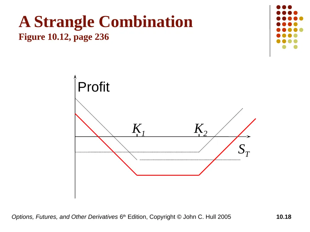 Options, Futures, and Other Derivatives 6th - slide 18 of 19