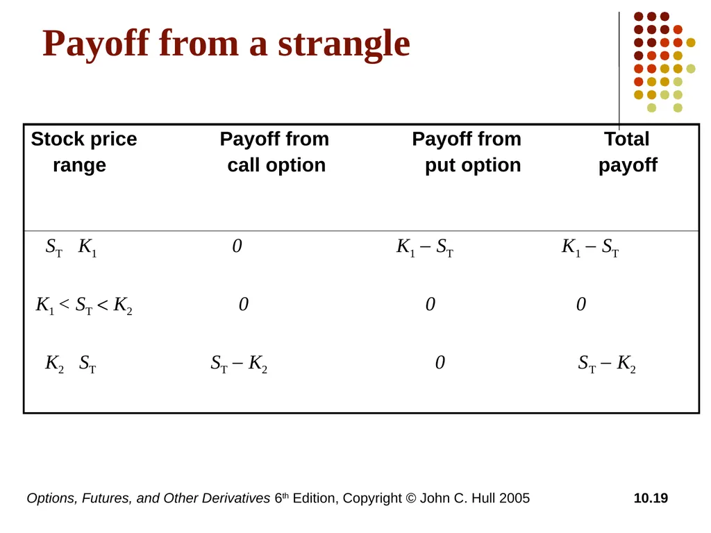 Options, Futures, and Other Derivatives 6th - slide 19 of 19