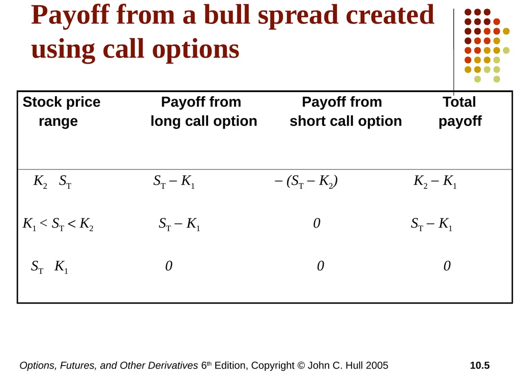 Options, Futures, and Other Derivatives 6th - slide 5 of 19