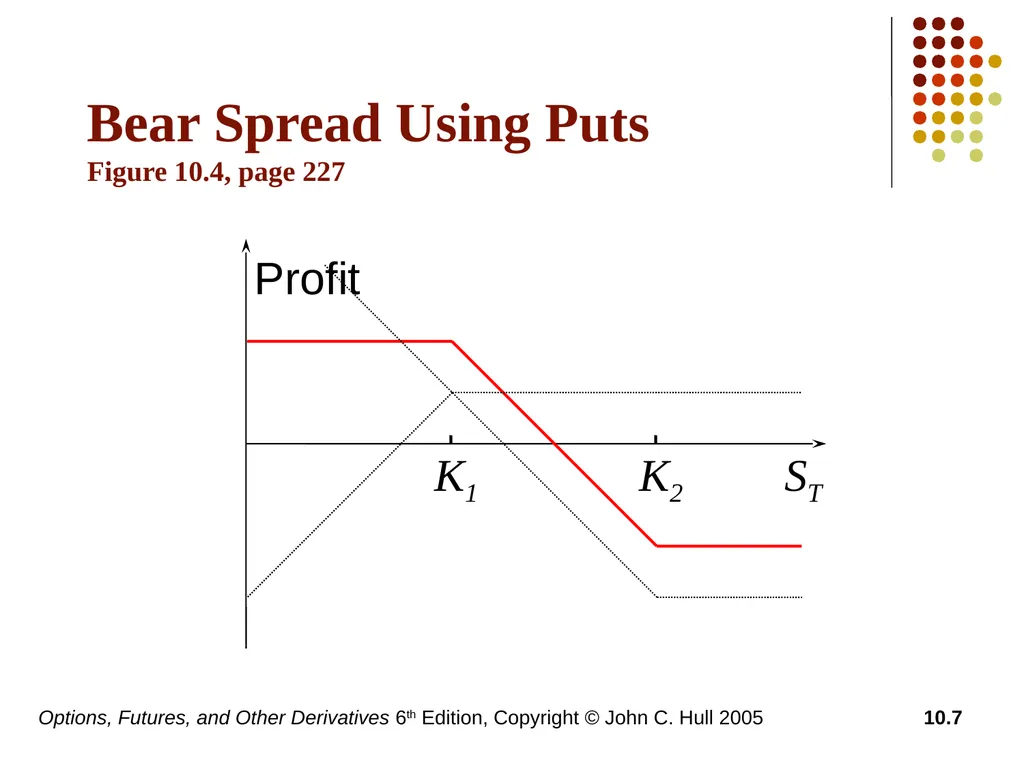 Options, Futures, and Other Derivatives 6th - slide 7 of 19