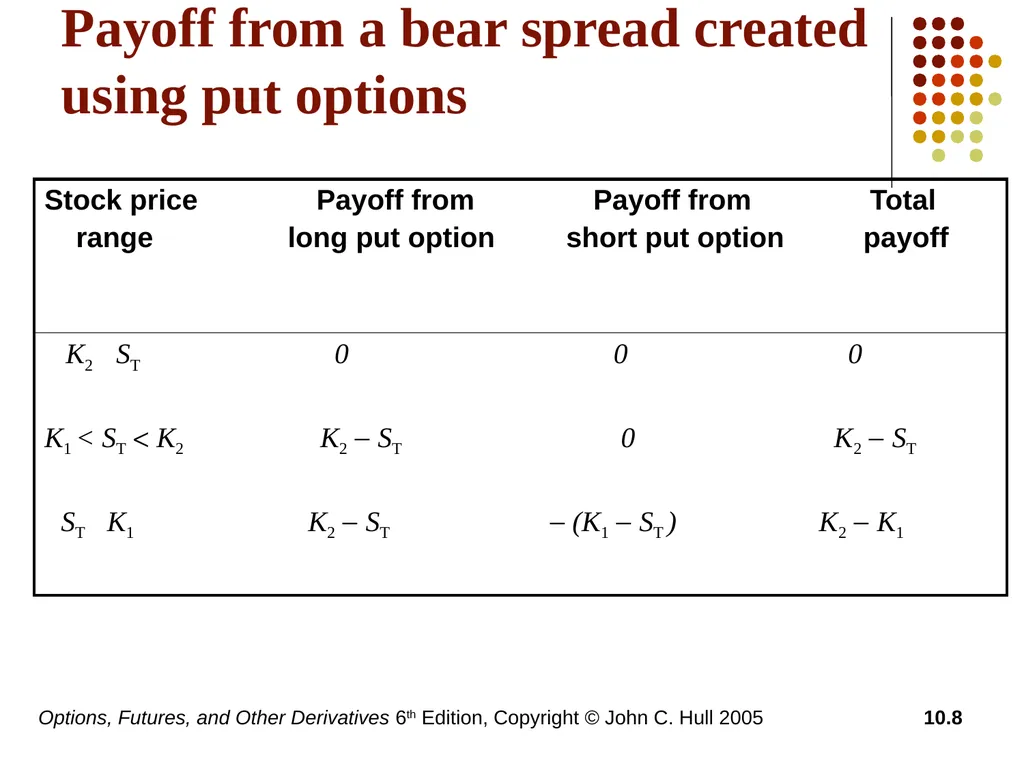 Options, Futures, and Other Derivatives 6th - slide 8 of 19