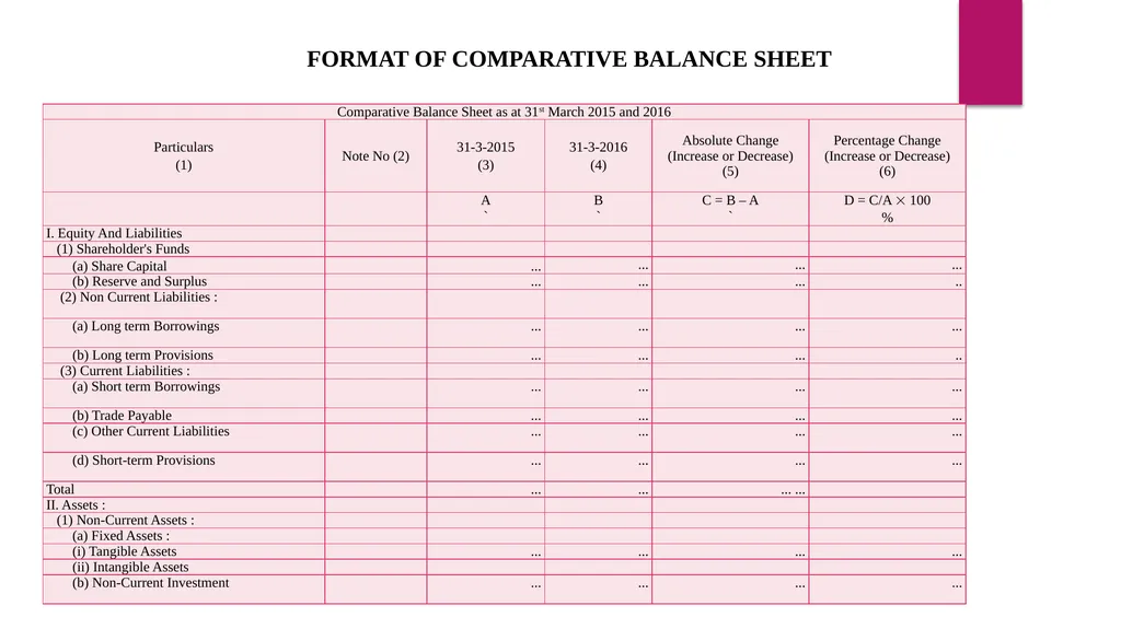 FINANCIAL STATEMENTS ANALYSIS CHAPTER OBJECTIVES - slide 11 of 23