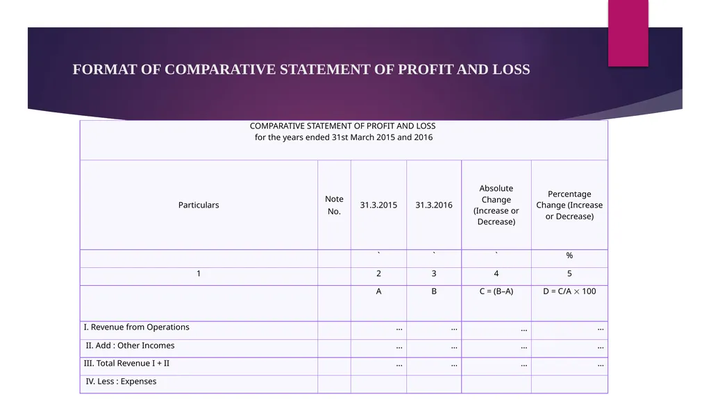 FINANCIAL STATEMENTS ANALYSIS CHAPTER OBJECTIVES - slide 14 of 23