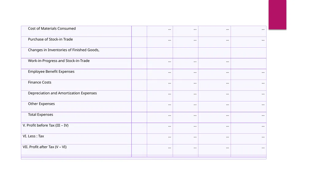 FINANCIAL STATEMENTS ANALYSIS CHAPTER OBJECTIVES - slide 15 of 23