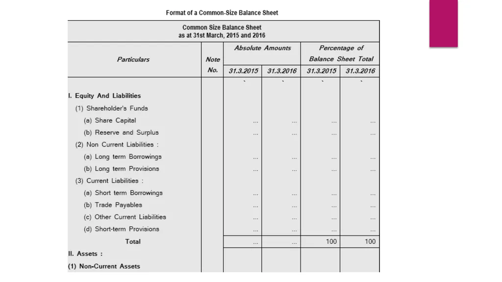 FINANCIAL STATEMENTS ANALYSIS CHAPTER OBJECTIVES - slide 17 of 23