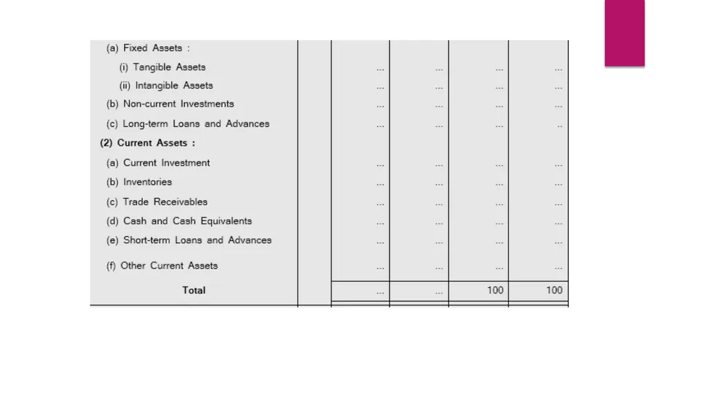 FINANCIAL STATEMENTS ANALYSIS CHAPTER OBJECTIVES - slide 18 of 23