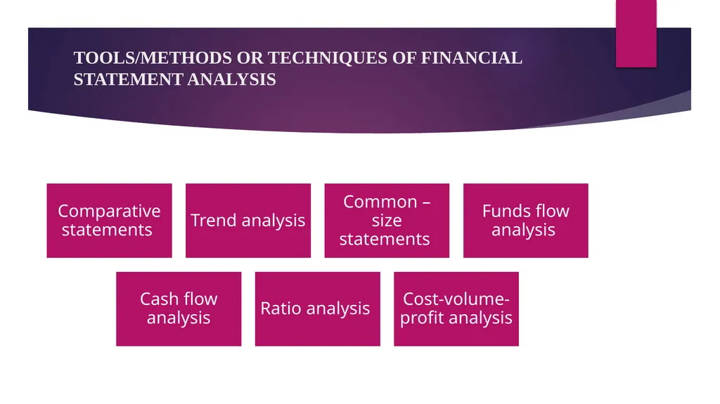 FINANCIAL STATEMENTS ANALYSIS CHAPTER OBJECTIVES - slide 8 of 23