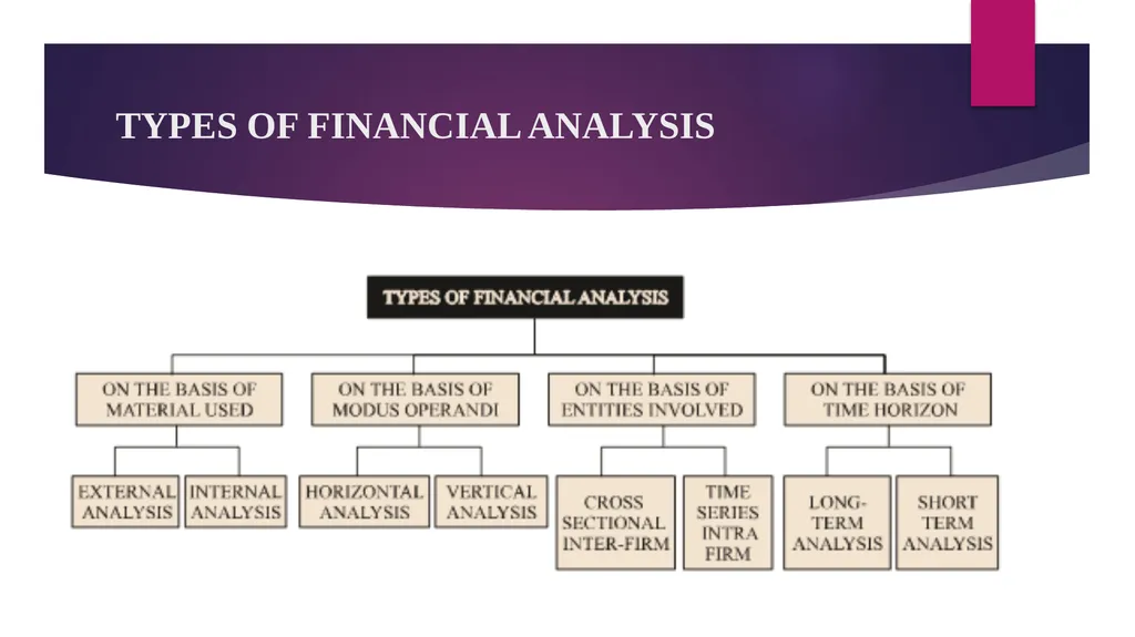 FINANCIAL STATEMENTS ANALYSIS CHAPTER OBJECTIVES - slide 6 of 23