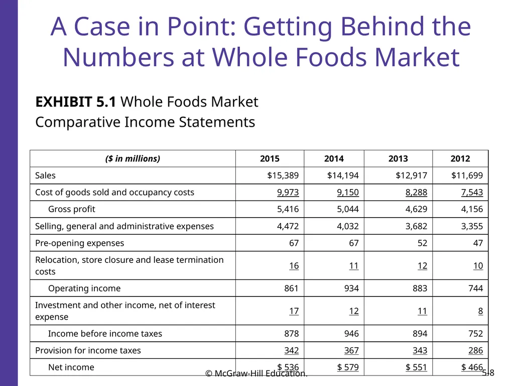 Financial Reporting and Analysis Seventh Edition - slide 8 of 25