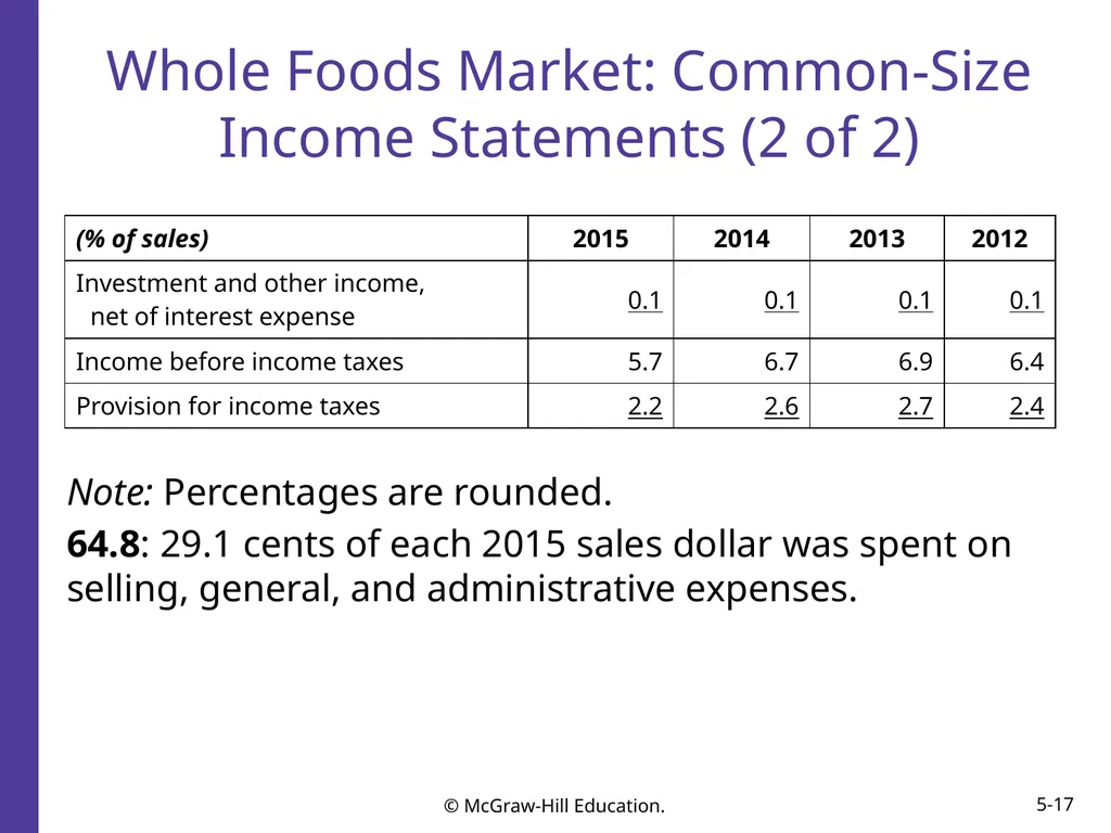 Financial Reporting and Analysis Seventh Edition - slide 17 of 25