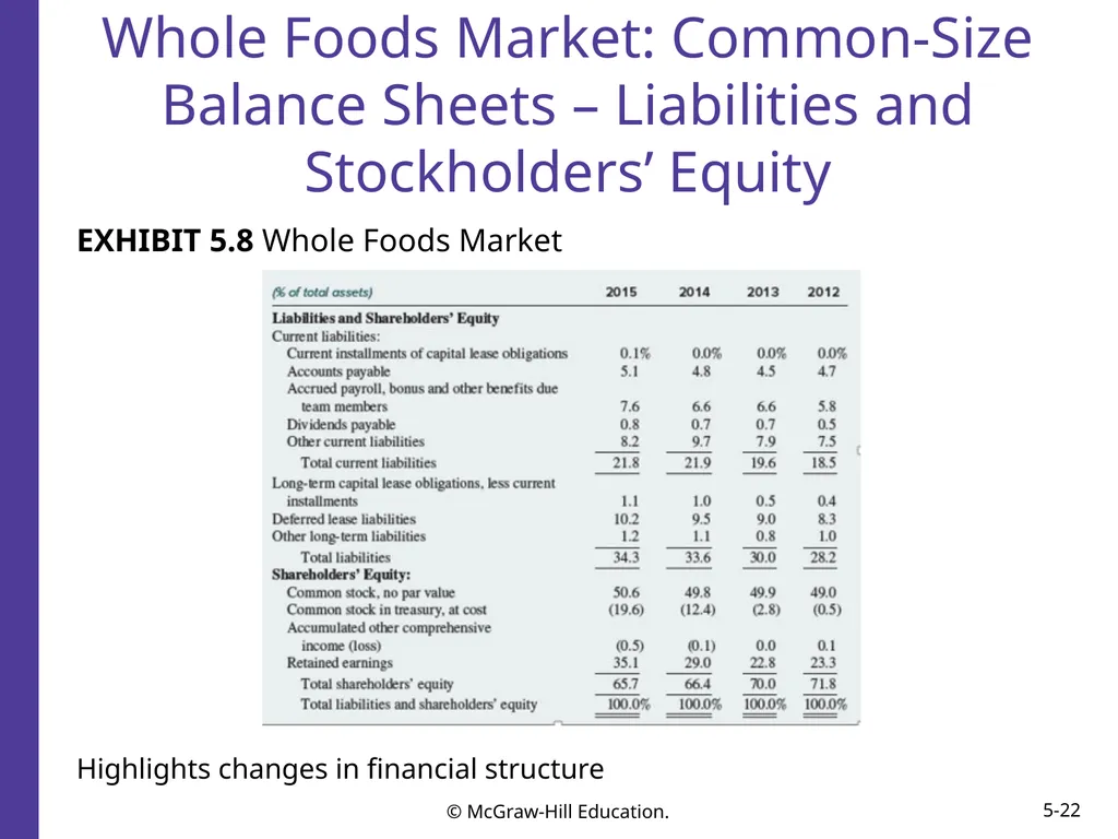 Financial Reporting and Analysis Seventh Edition - slide 22 of 25