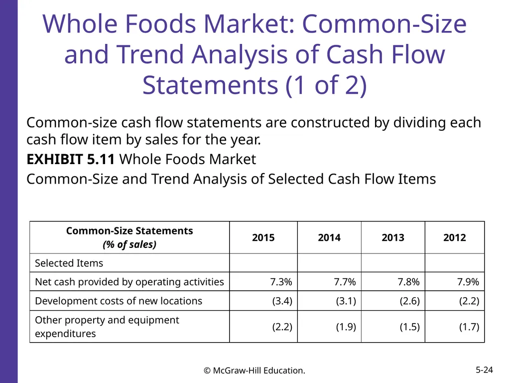 Financial Reporting and Analysis Seventh Edition - slide 24 of 25