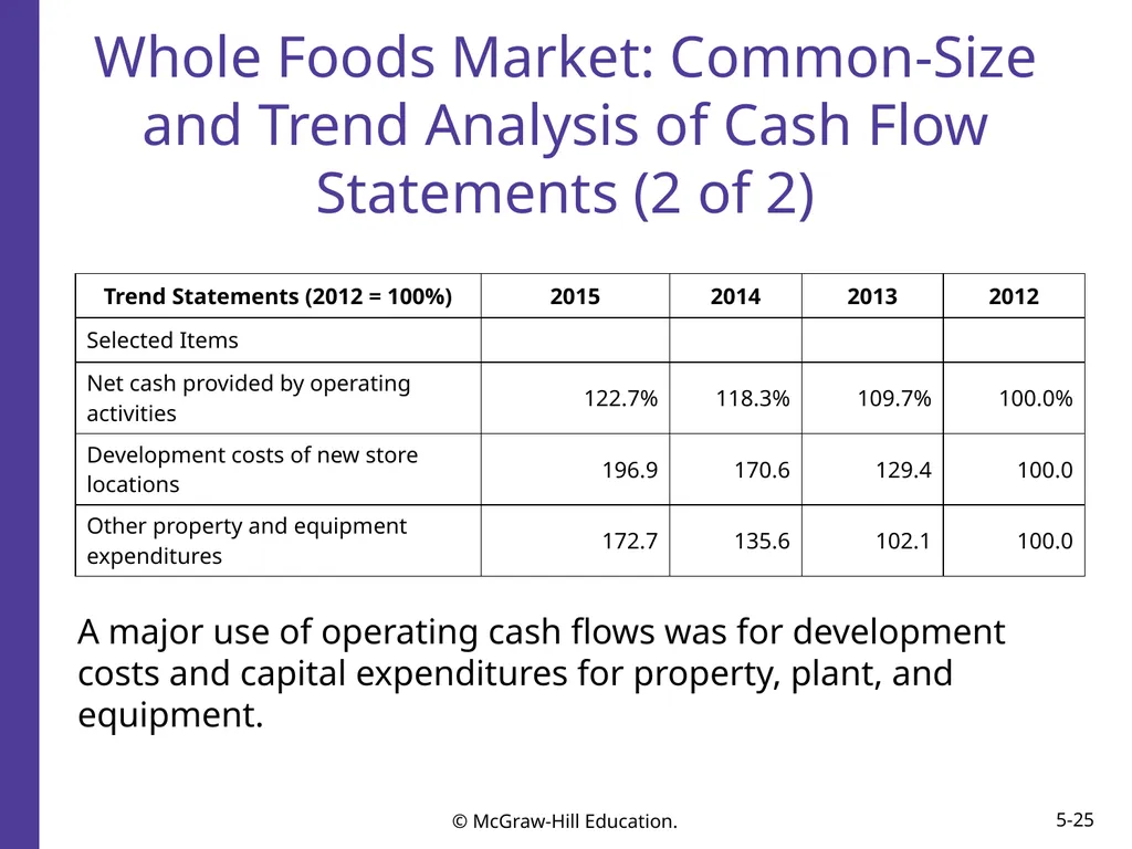 Financial Reporting and Analysis Seventh Edition - slide 25 of 25