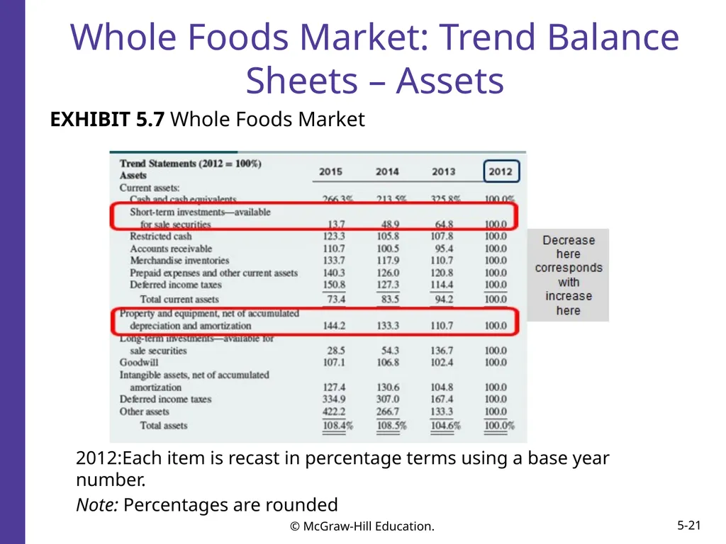 Financial Reporting and Analysis Seventh Edition - slide 21 of 25