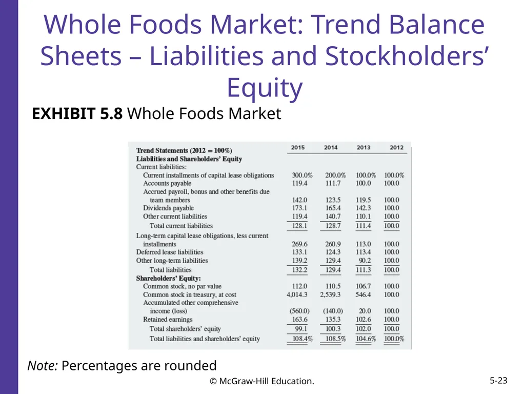 Financial Reporting and Analysis Seventh Edition - slide 23 of 25