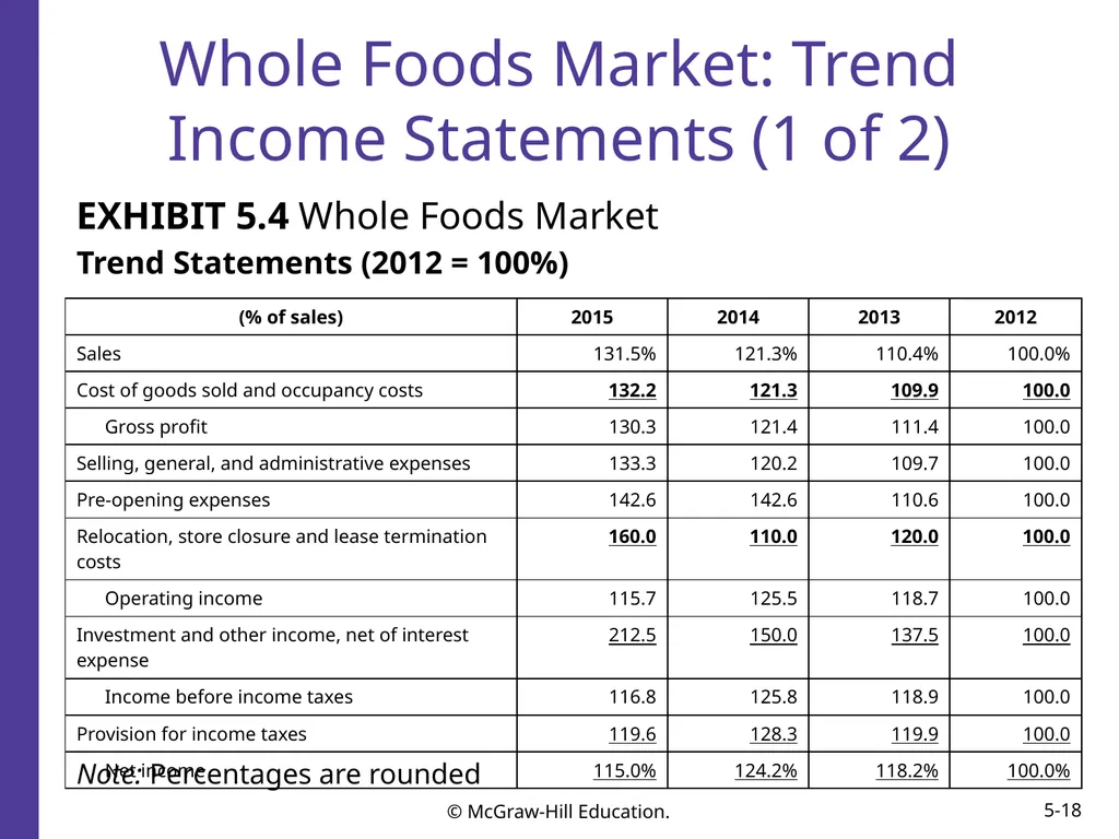 Financial Reporting and Analysis Seventh Edition - slide 18 of 25