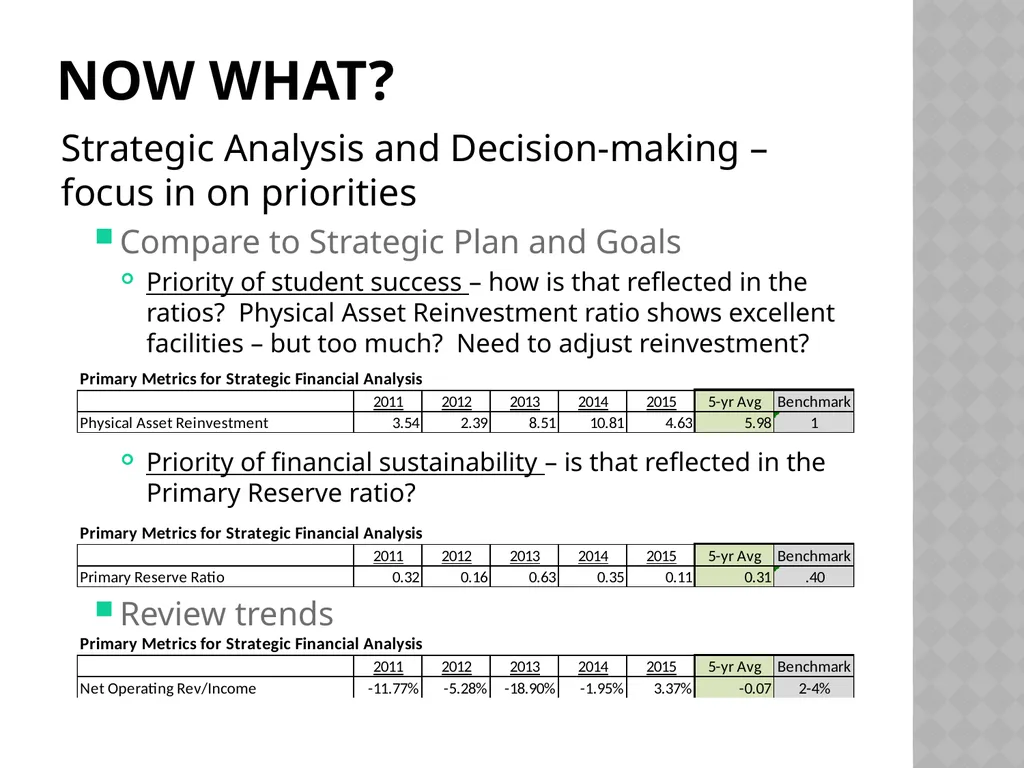 Assessing Financial health Using Financial Metrics - slide 22 of 27