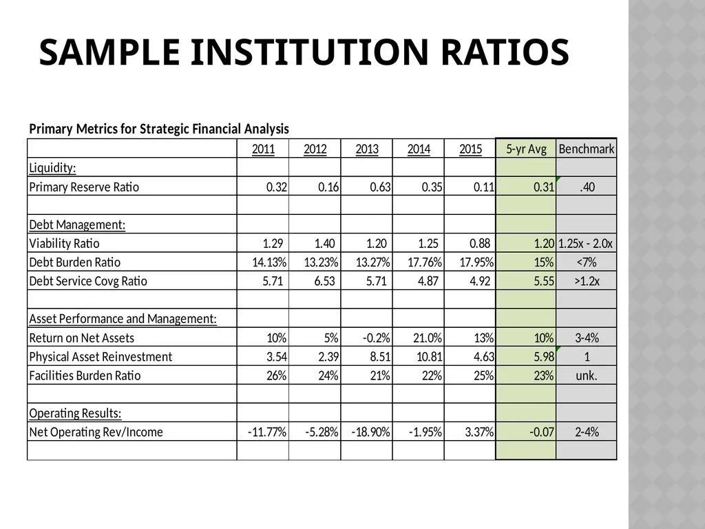 Assessing Financial health Using Financial Metrics - slide 17 of 27