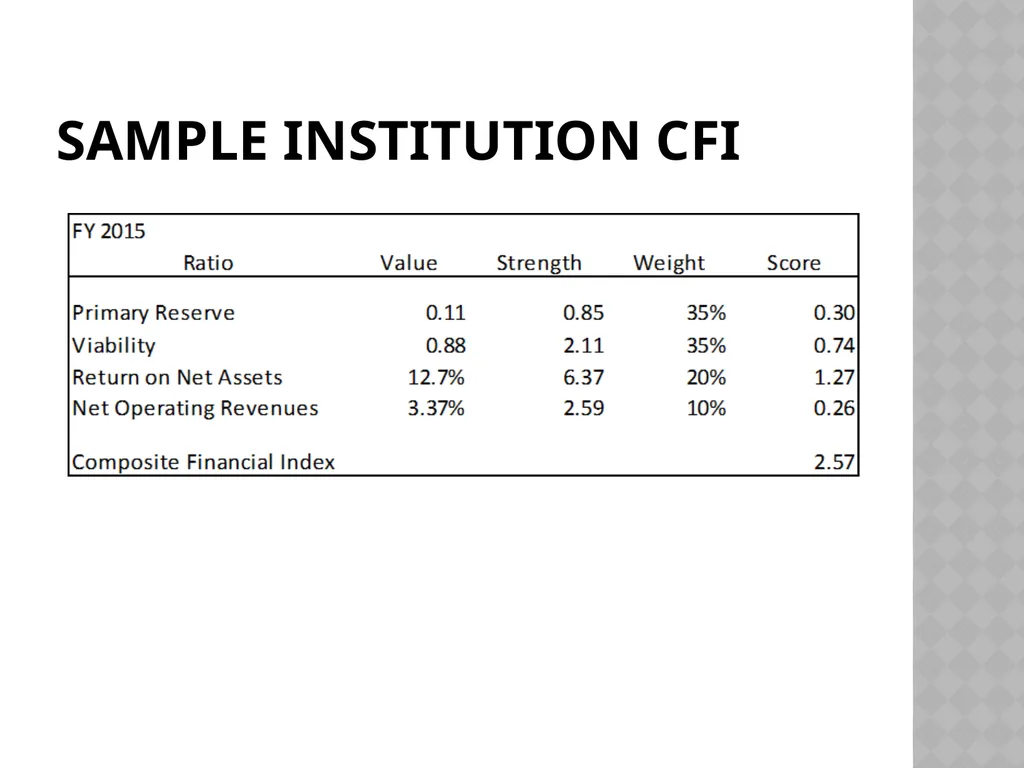 Assessing Financial health Using Financial Metrics - slide 20 of 27