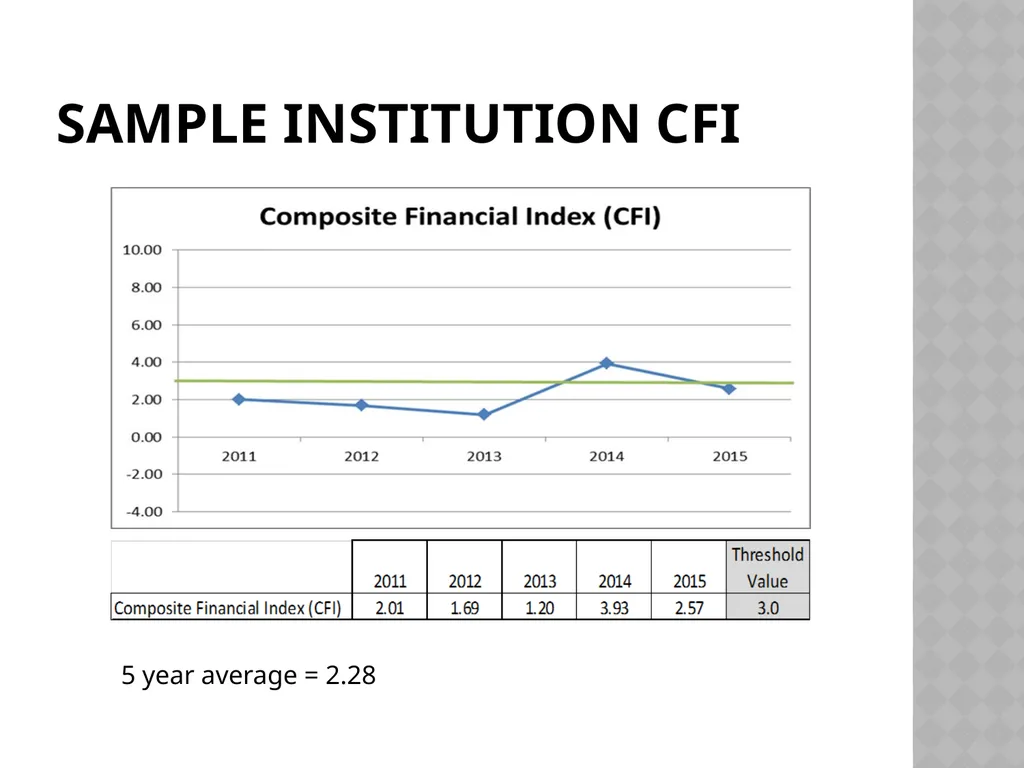 Assessing Financial health Using Financial Metrics - slide 21 of 27