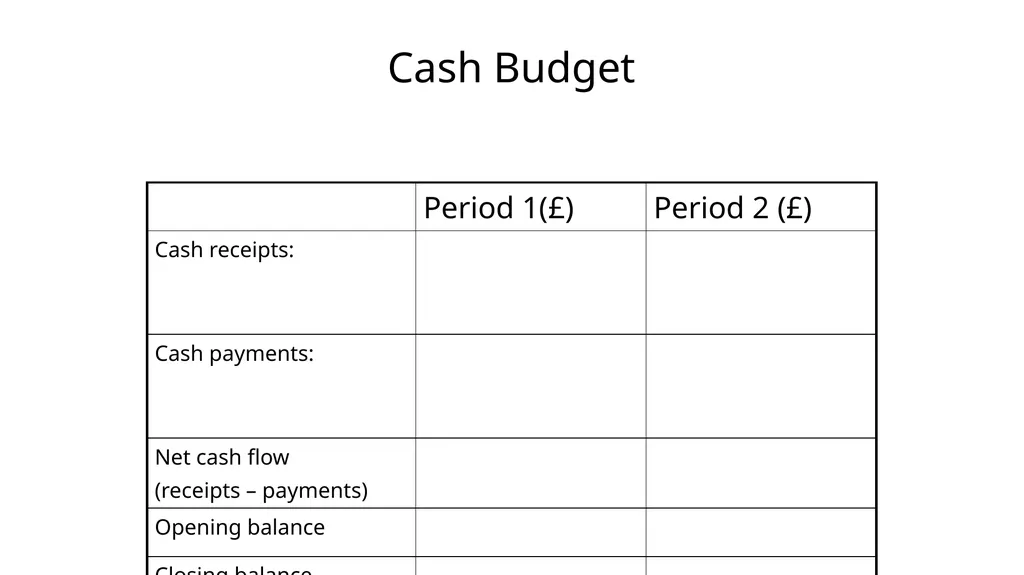 Budgeting & Budgetary Control Cost & Management - slide 34 of 44