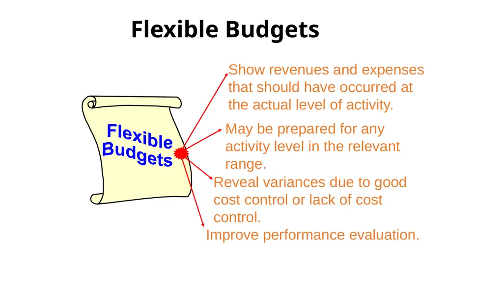 Budgeting & Budgetary Control Cost & Management - slide 38 of 44