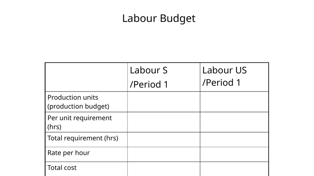 Budgeting & Budgetary Control Cost & Management - slide 31 of 44